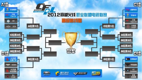 对于球员个 对于球员个