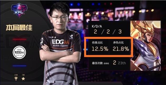 力要求更高