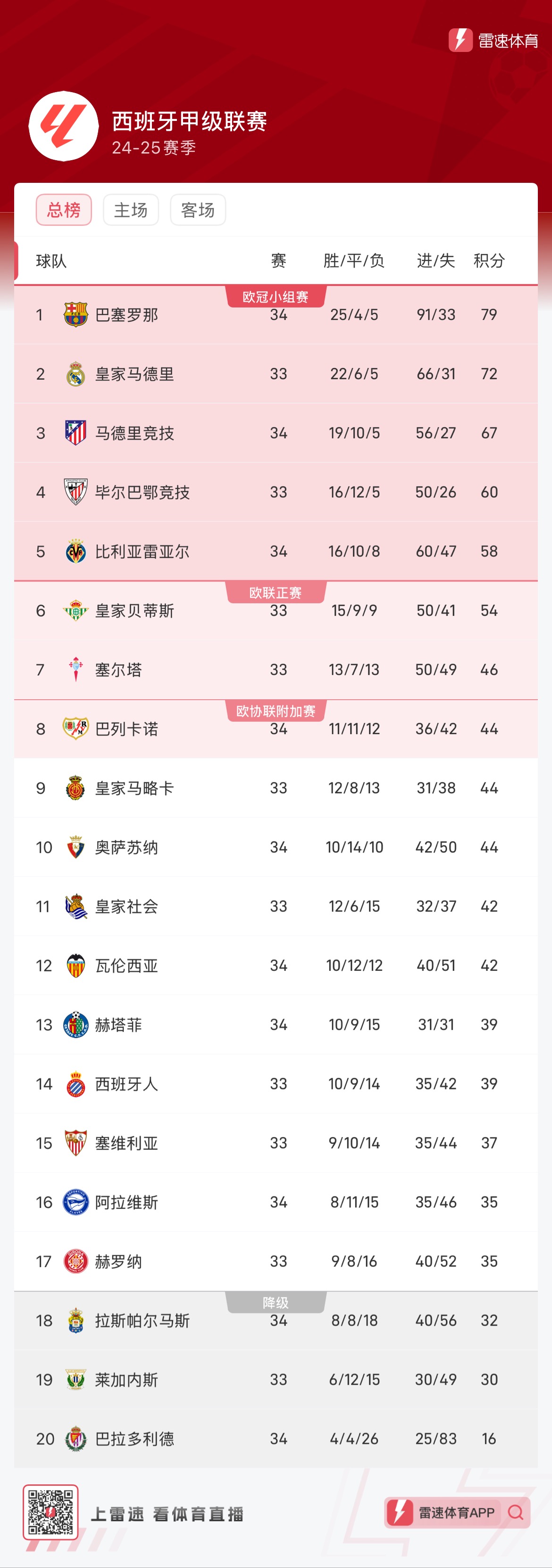 获封